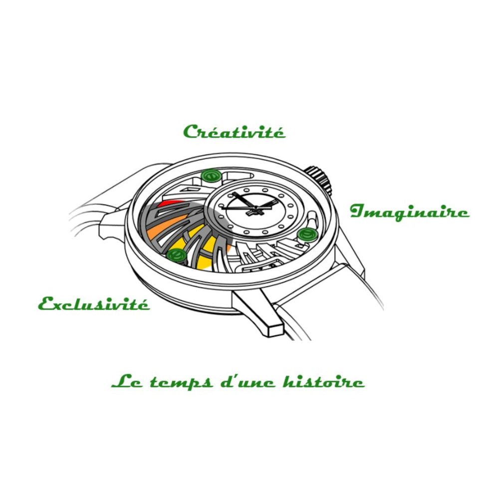 Image représentant les 3 valeurs principales de la marque de montre A.L.B : Créativité, Imaginaire, Exclusivité | Slogan de la marque de montre A.L.B : "Le Temps d'une Histoire"